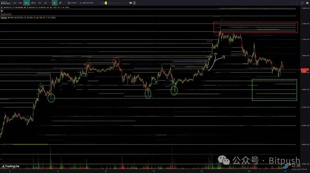 美国大选、美联储决议进入倒计时,比特币进入“利好兑现”回调阶段-第3张图片-欧意易易下载 美国大选、美联储决议进入倒计时,比特币进入“利好兑现”回调阶段-第3张图片-欧意易易下载