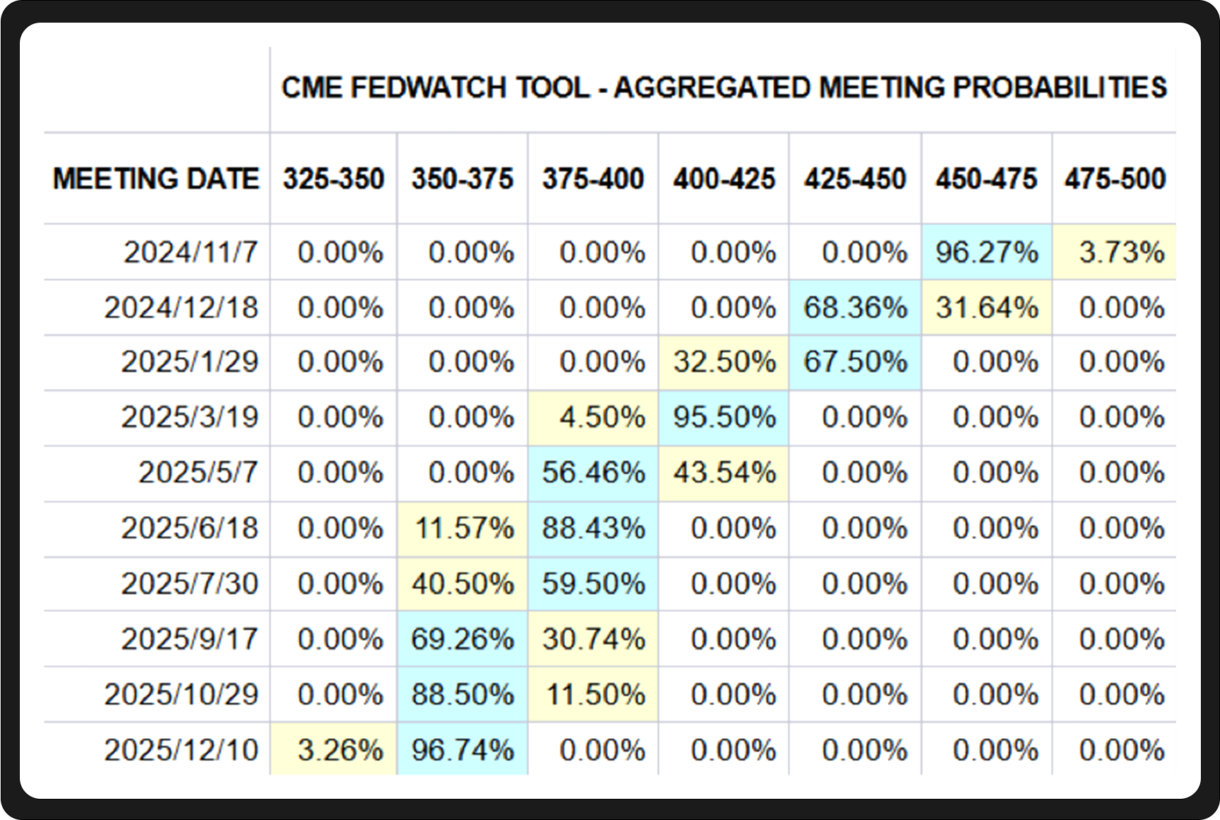 WealthBee宏观月报：美股超级财报周来袭，加密市场十月“Uptober”显著回暖-第3张图片-欧意易易下载