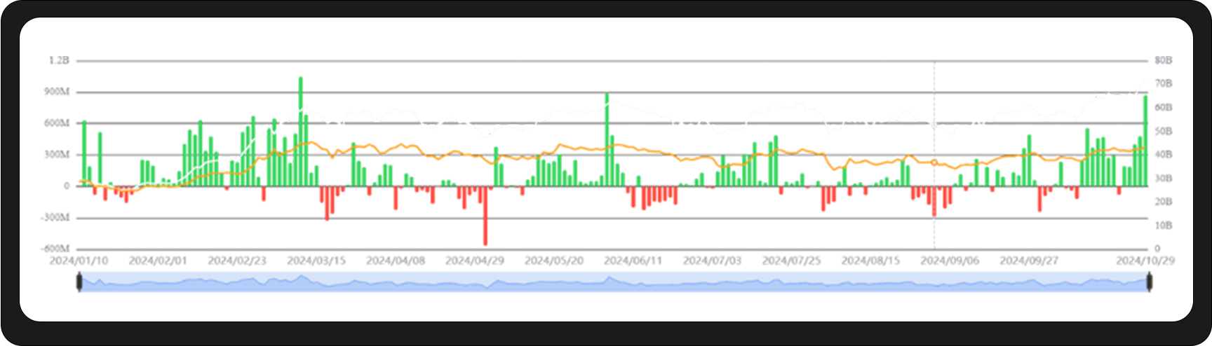 WealthBee宏观月报：美股超级财报周来袭，加密市场十月“Uptober”显著回暖-第7张图片-欧意易易下载