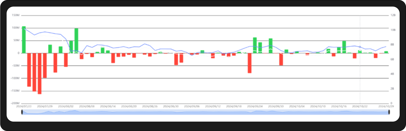 WealthBee宏观月报：美股超级财报周来袭，加密市场十月“Uptober”显著回暖-第8张图片-欧意易易下载