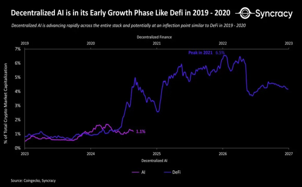 AI与Web3的融合：解析Farcaster不断增长的代理经济-第2张图片-欧意易易下载