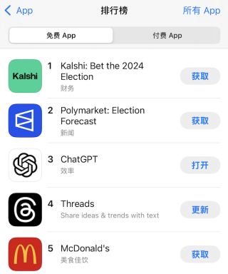 预测市场Kalshi在美区App Stor下载量排名第一，Polymarkt第二