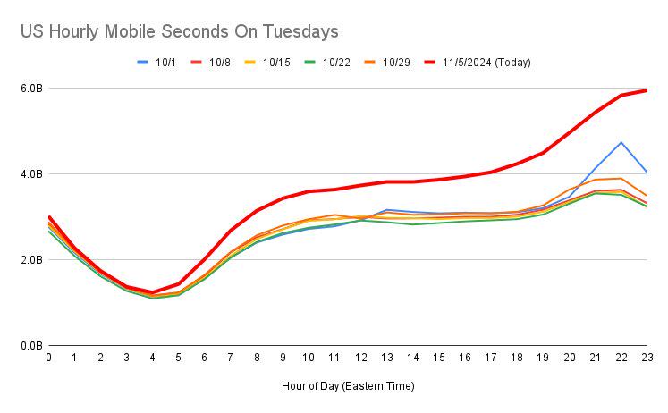 马斯克:X(前Twitter)平台的使用量创下历史新高-第1张图片-欧意易易下载 马斯克:X(前Twitter)平台的使用量创下历史新高-第1张图片-欧意易易下载