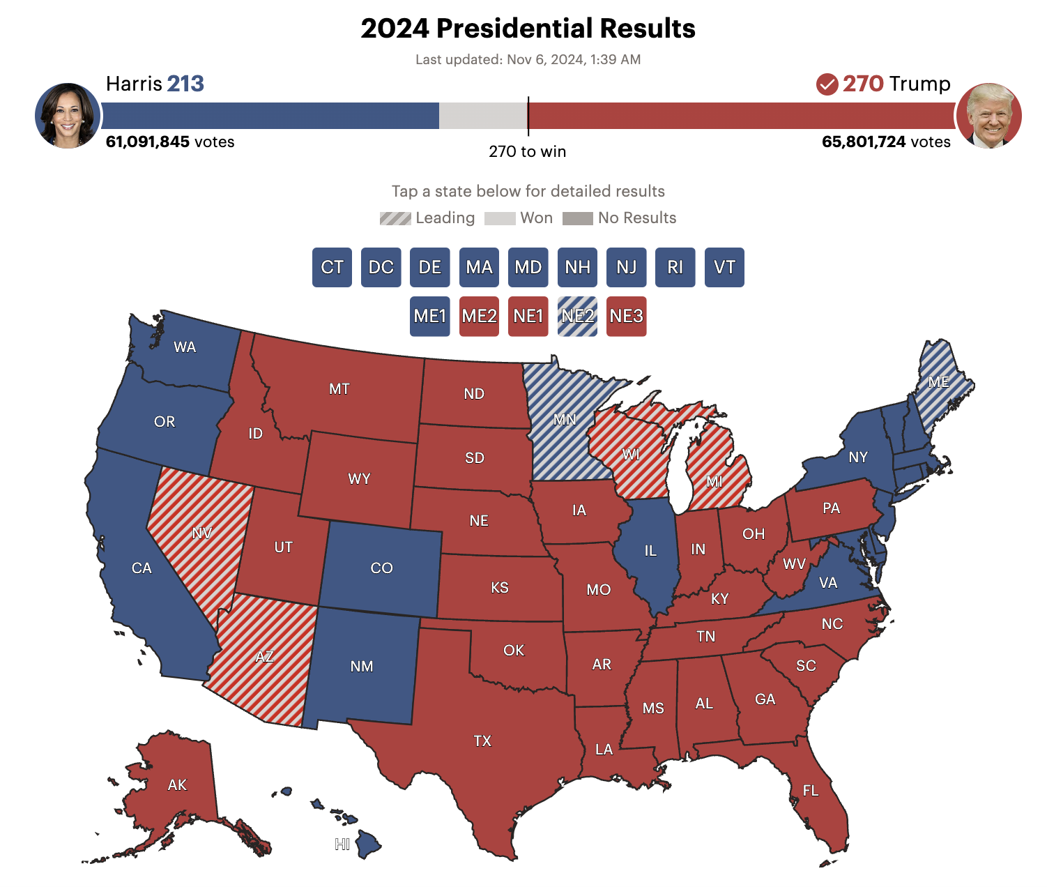 共和党本次选举有望成功控制参众两院-第1张图片-欧意易易下载 共和党本次选举有望成功控制参众两院-第1张图片-欧意易易下载