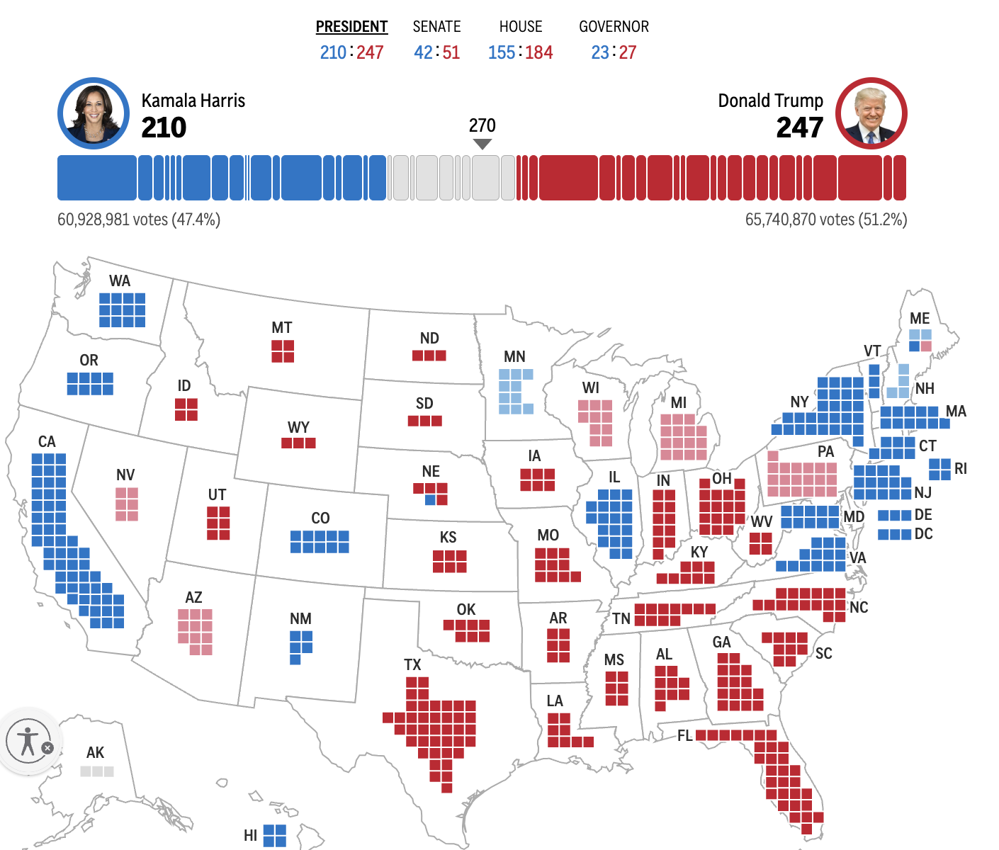 投票阶段结束，特朗普暂获247张选举人票-第1张图片-欧意易易下载