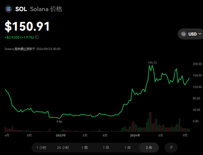 SOL是公链吗 SOL币有什么用途-第1张图片-欧意易易下载