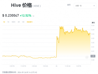 HIV币都是什么 HIV币在哪个交易所买卖