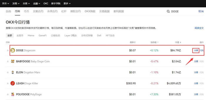狗狗币在哪个平台上买最正规 2024最新doge狗狗币购买教程-第5张图片-欧意易易下载