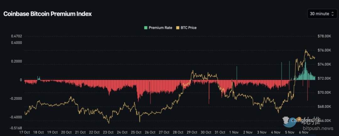 美联储如期降息，BTC一度逼近7.7万美元-第2张图片-欧意易易下载