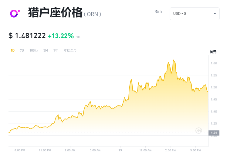 ORN币前景如何 ORN币值得投资吗-第1张图片-欧意易易下载