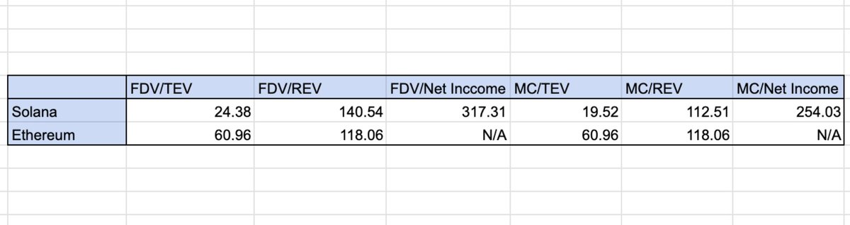 关于公链估值的新思考：L1溢价存疑，ETH 主权地位受质疑-第2张图片-欧意易易下载