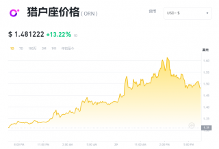 ORN币前景如何 ORN币值得投资吗