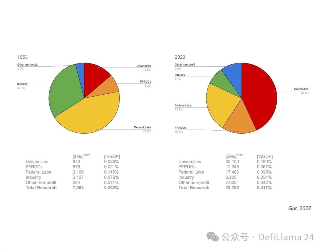 Binance为何投资 BIO Protocol？一文读懂DeSci新叙事-第7张图片-欧意易易下载