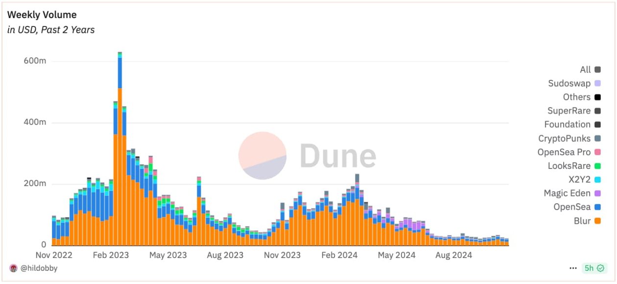 测试版曝光，OpenSea 2.0有什么新看点？-第4张图片-欧意易易下载