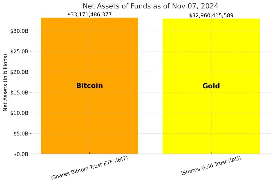 BTC正式迈入“8万美元时代”，是高位还是新起点？-第1张图片-欧意易易下载
