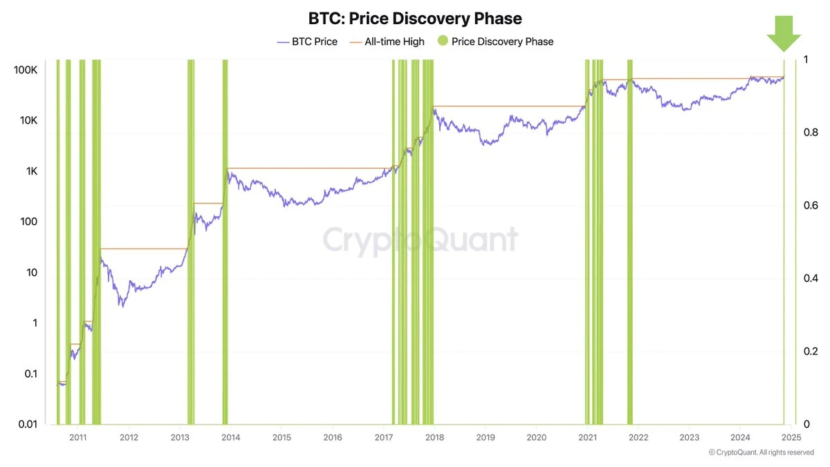BTC正式迈入“8万美元时代”，是高位还是新起点？-第2张图片-欧意易易下载