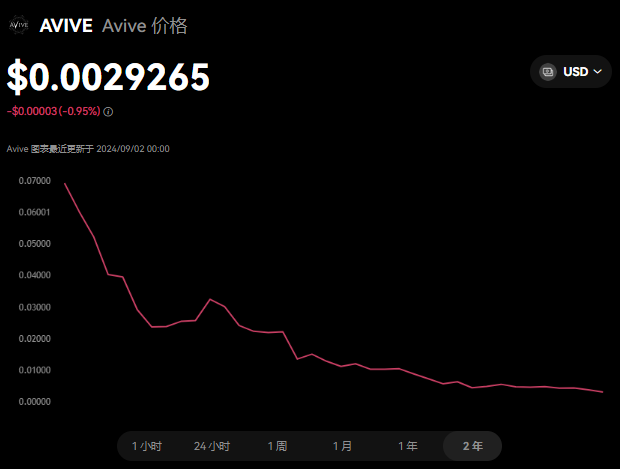 avive币怎么样 avive币去哪里交易买卖-第1张图片-欧意易易下载