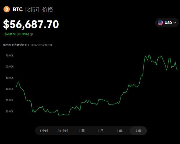 普通人怎么去挖比特币 常用的挖矿方法是什么-第1张图片-欧意易易下载