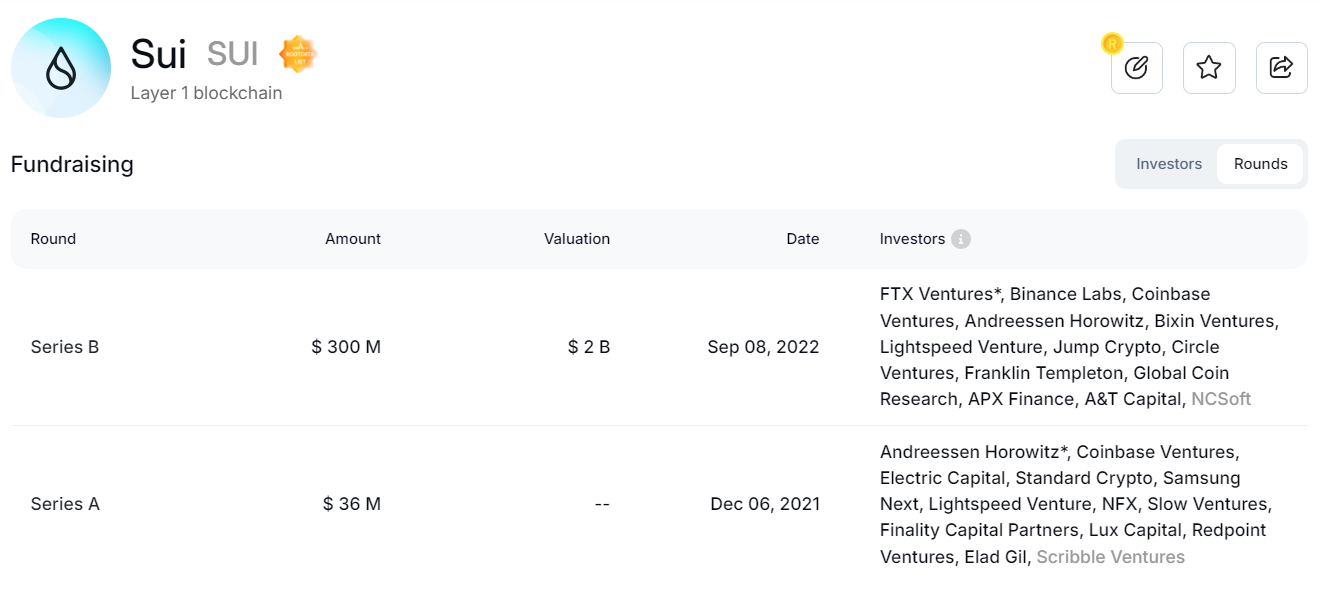 Metrics Ventures：Sui vs. Aptos，谁才是MOVE系第一公链？-第2张图片-欧意易易下载