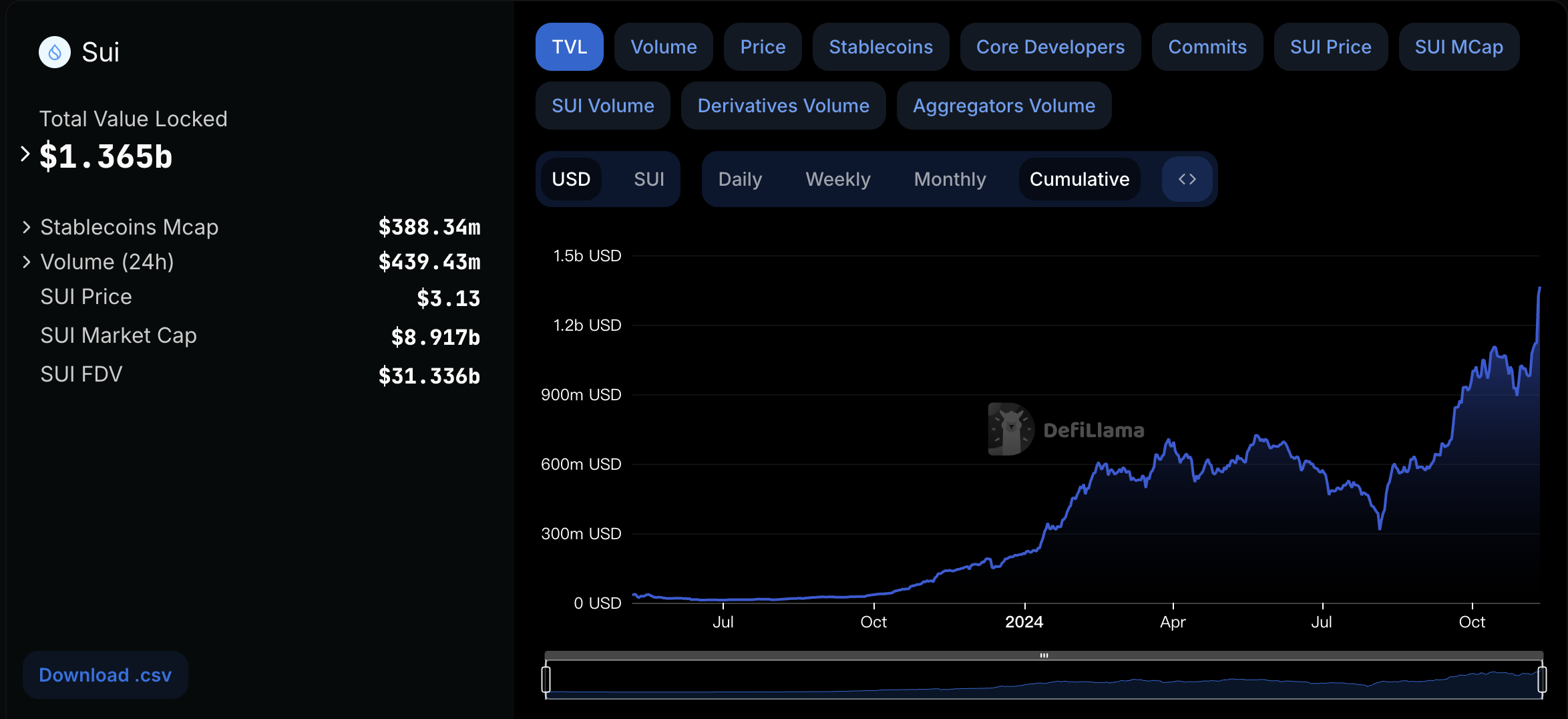 Metrics Ventures：Sui vs. Aptos，谁才是MOVE系第一公链？-第3张图片-欧意易易下载