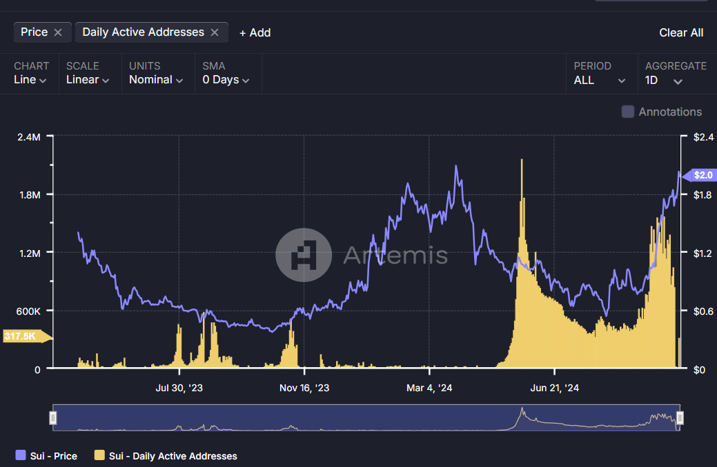 Metrics Ventures：Sui vs. Aptos，谁才是MOVE系第一公链？-第4张图片-欧意易易下载