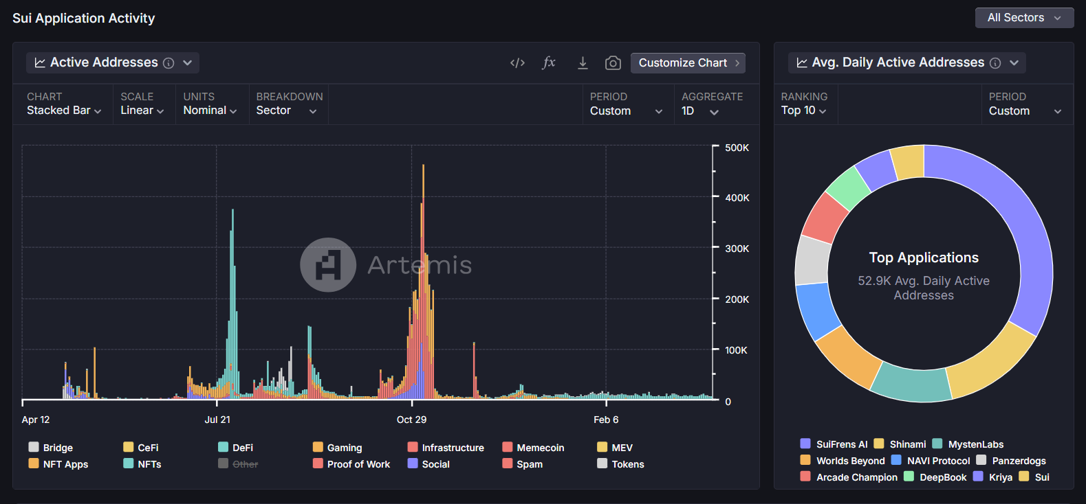 Metrics Ventures：Sui vs. Aptos，谁才是MOVE系第一公链？-第9张图片-欧意易易下载