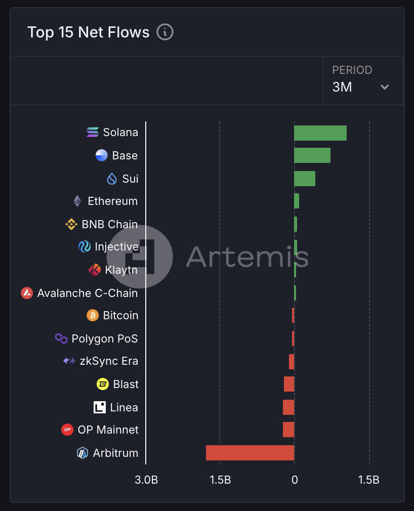 Metrics Ventures：Sui vs. Aptos，谁才是MOVE系第一公链？-第11张图片-欧意易易下载
