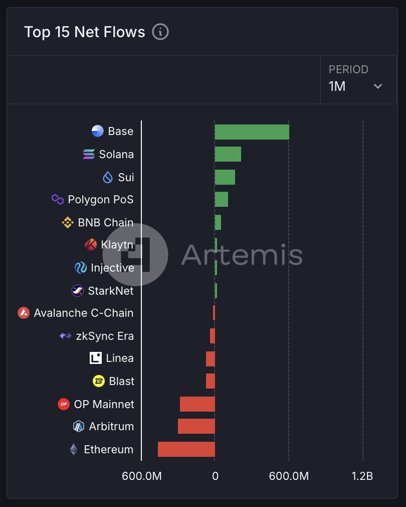 Metrics Ventures：Sui vs. Aptos，谁才是MOVE系第一公链？-第12张图片-欧意易易下载