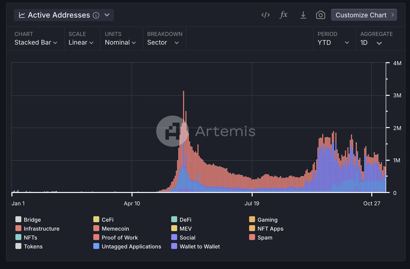 Metrics Ventures：Sui vs. Aptos，谁才是MOVE系第一公链？-第15张图片-欧意易易下载