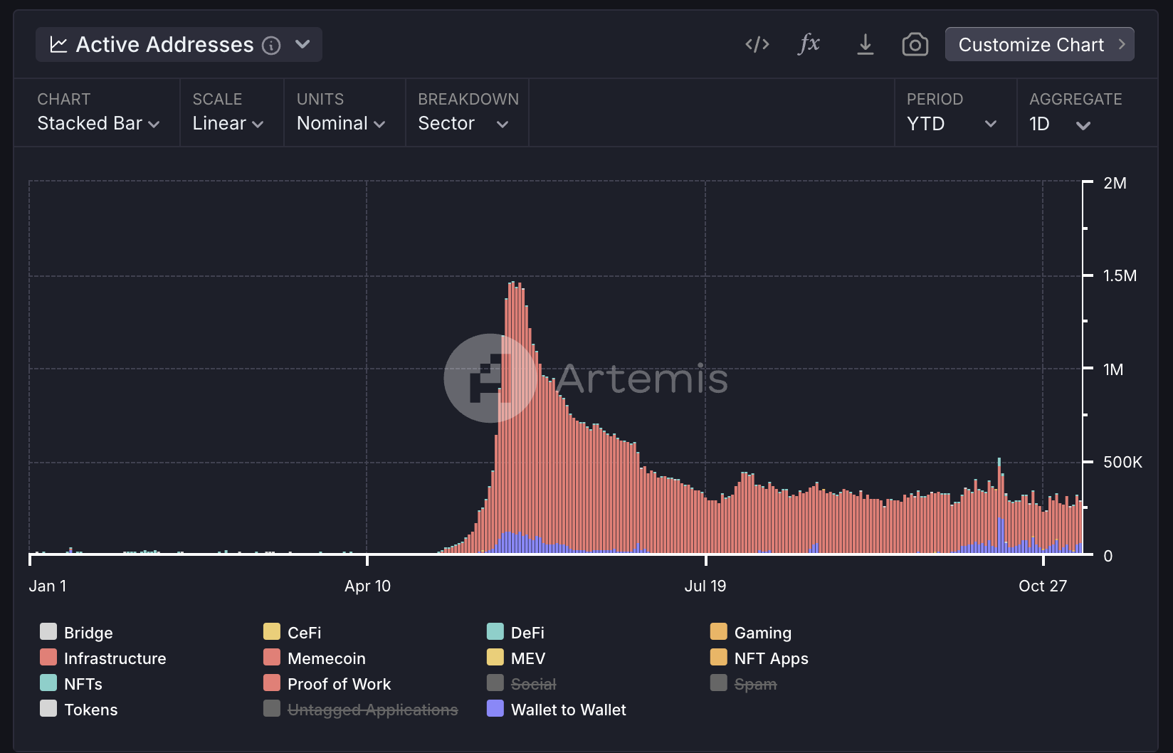Metrics Ventures：Sui vs. Aptos，谁才是MOVE系第一公链？-第16张图片-欧意易易下载