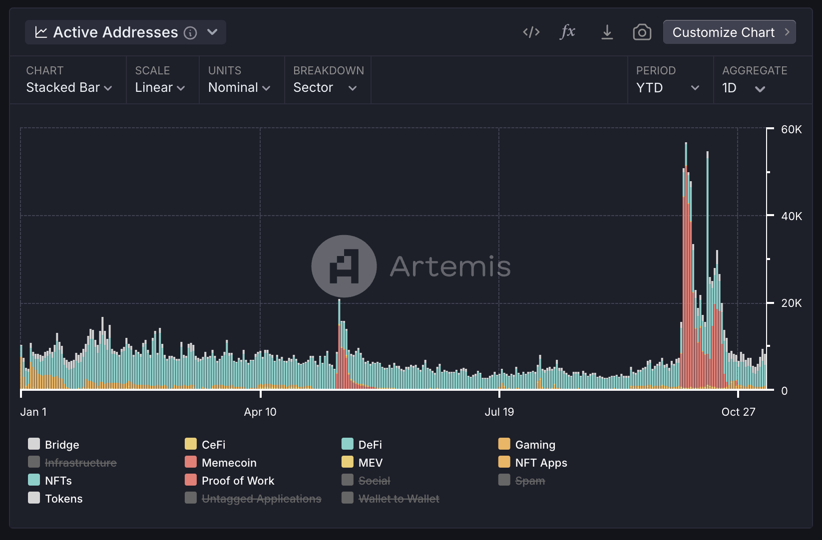 Metrics Ventures：Sui vs. Aptos，谁才是MOVE系第一公链？-第17张图片-欧意易易下载