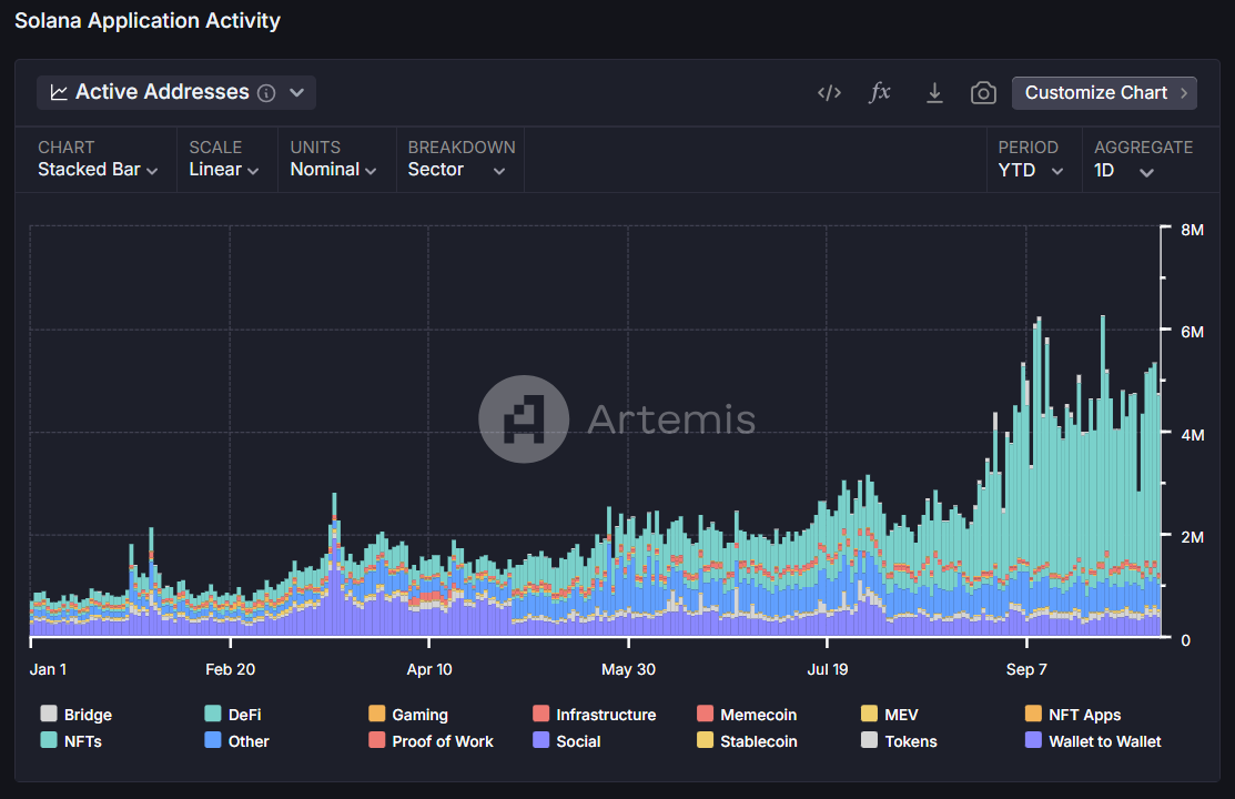 Metrics Ventures：Sui vs. Aptos，谁才是MOVE系第一公链？-第18张图片-欧意易易下载