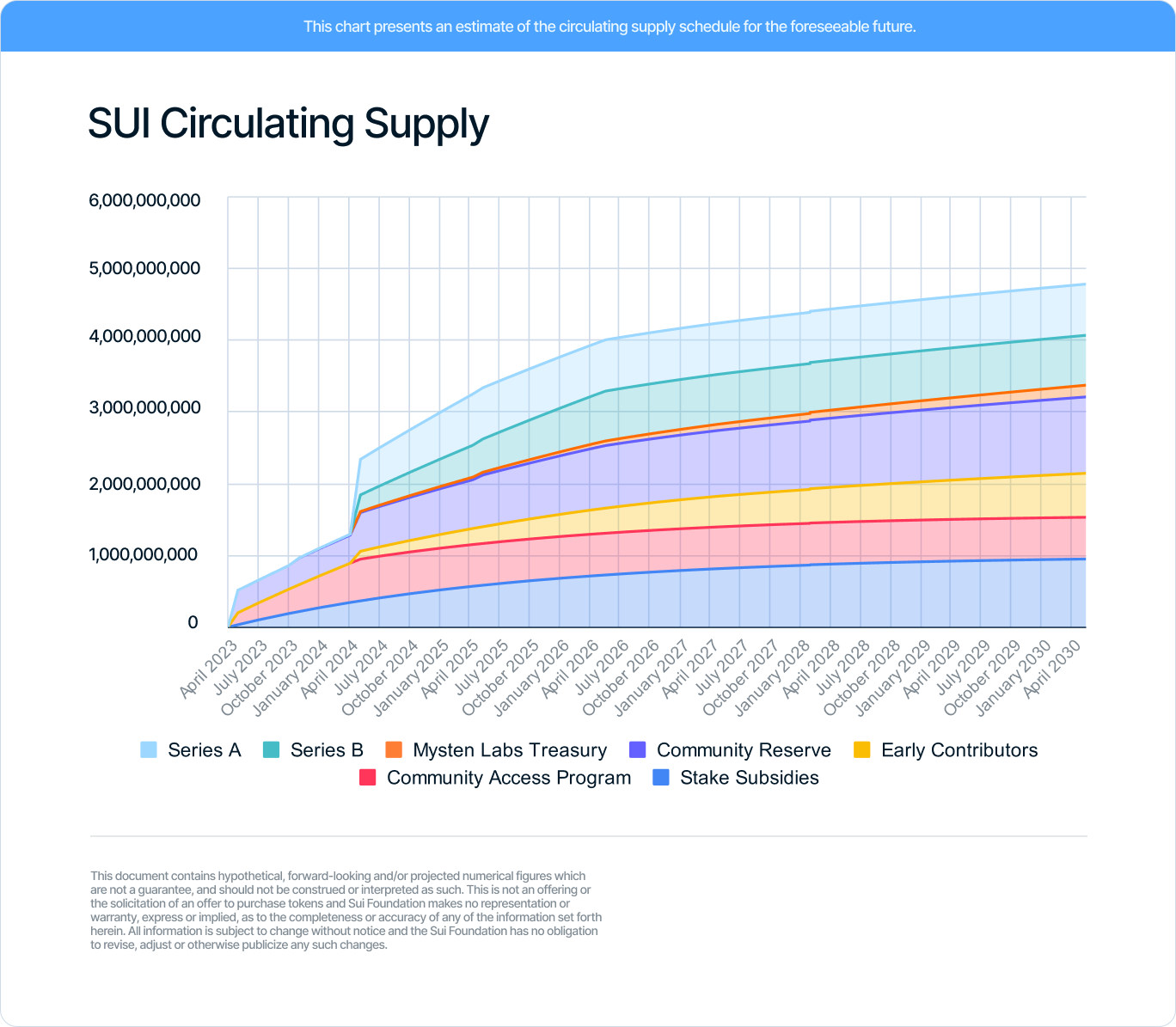 Metrics Ventures：Sui vs. Aptos，谁才是MOVE系第一公链？-第20张图片-欧意易易下载