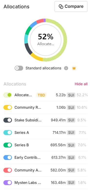 Metrics Ventures：Sui vs. Aptos，谁才是MOVE系第一公链？-第21张图片-欧意易易下载