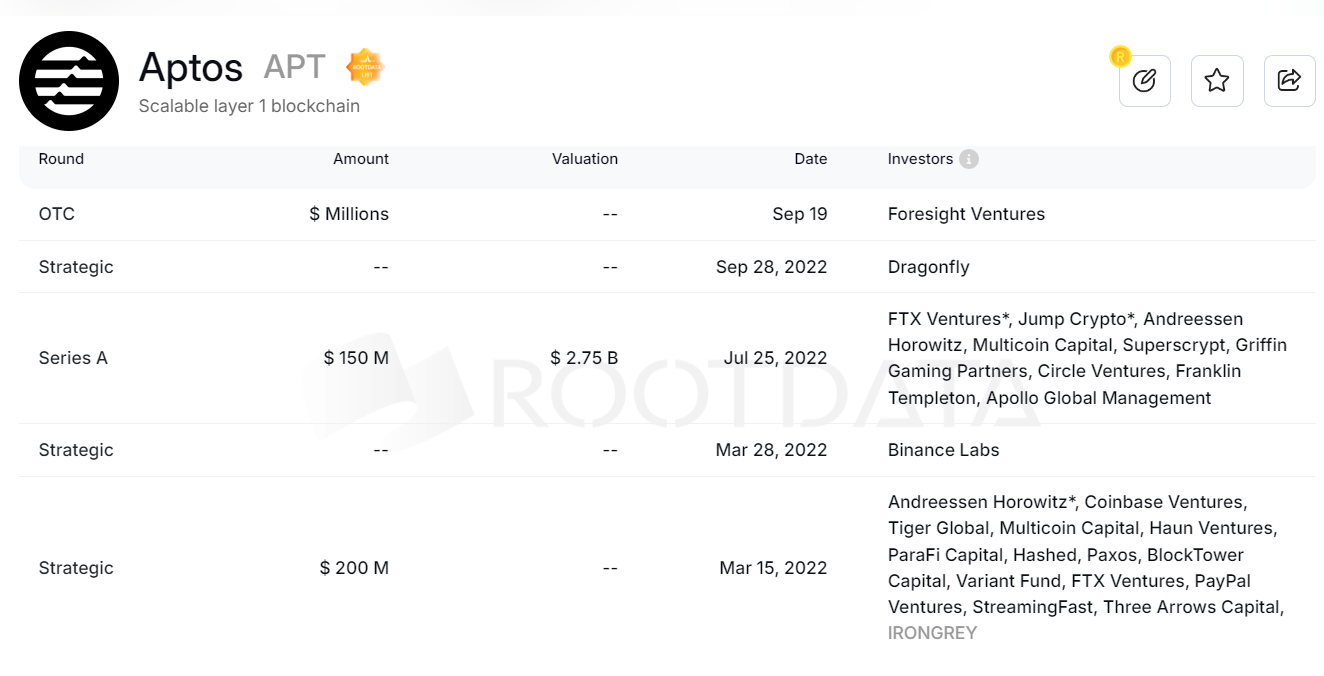 Metrics Ventures：Sui vs. Aptos，谁才是MOVE系第一公链？-第24张图片-欧意易易下载