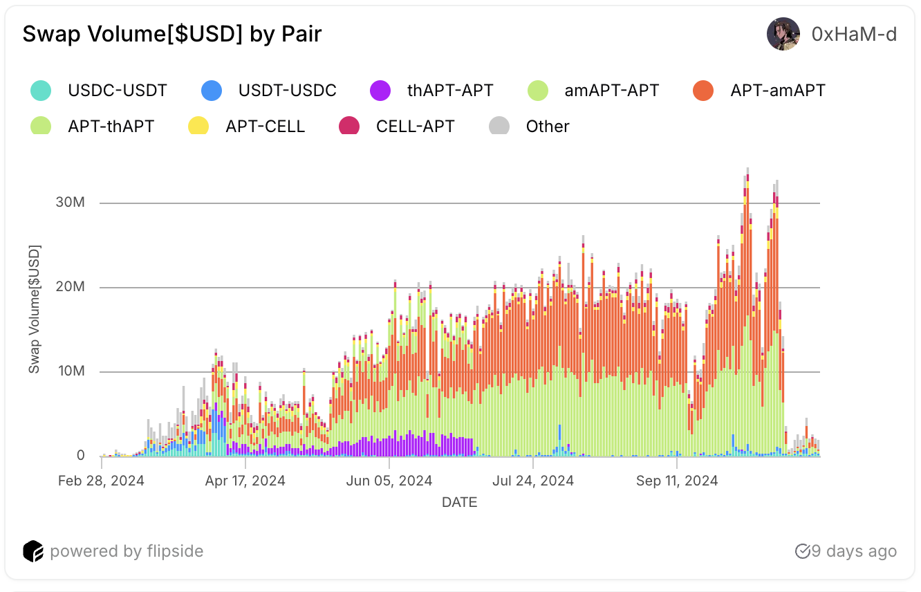 Metrics Ventures：Sui vs. Aptos，谁才是MOVE系第一公链？-第30张图片-欧意易易下载