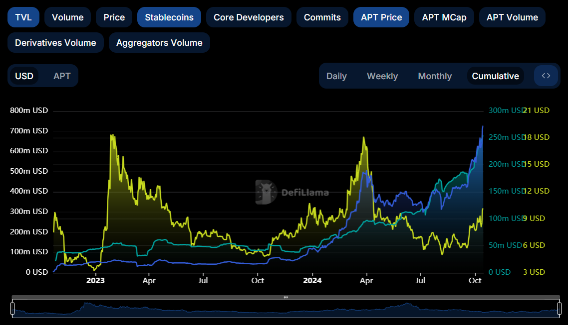 Metrics Ventures：Sui vs. Aptos，谁才是MOVE系第一公链？-第32张图片-欧意易易下载