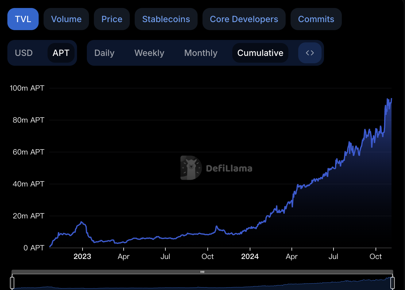 Metrics Ventures：Sui vs. Aptos，谁才是MOVE系第一公链？-第33张图片-欧意易易下载