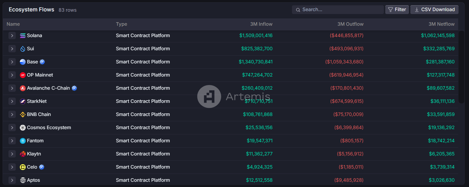 Metrics Ventures：Sui vs. Aptos，谁才是MOVE系第一公链？-第34张图片-欧意易易下载