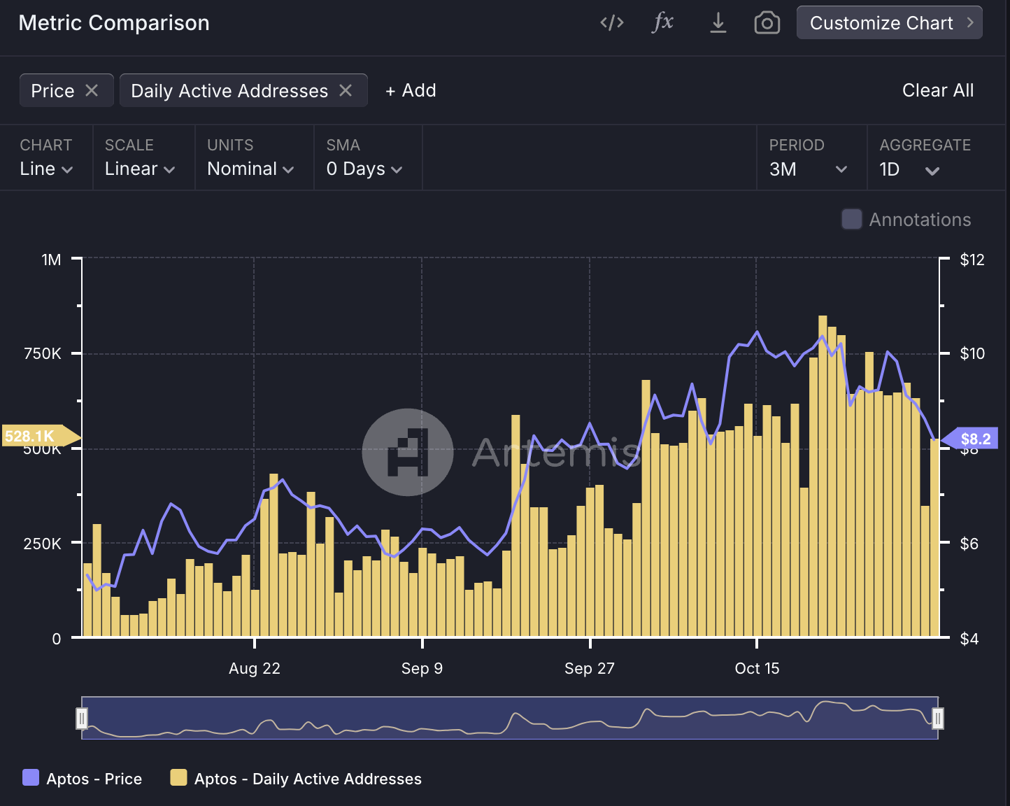 Metrics Ventures：Sui vs. Aptos，谁才是MOVE系第一公链？-第37张图片-欧意易易下载