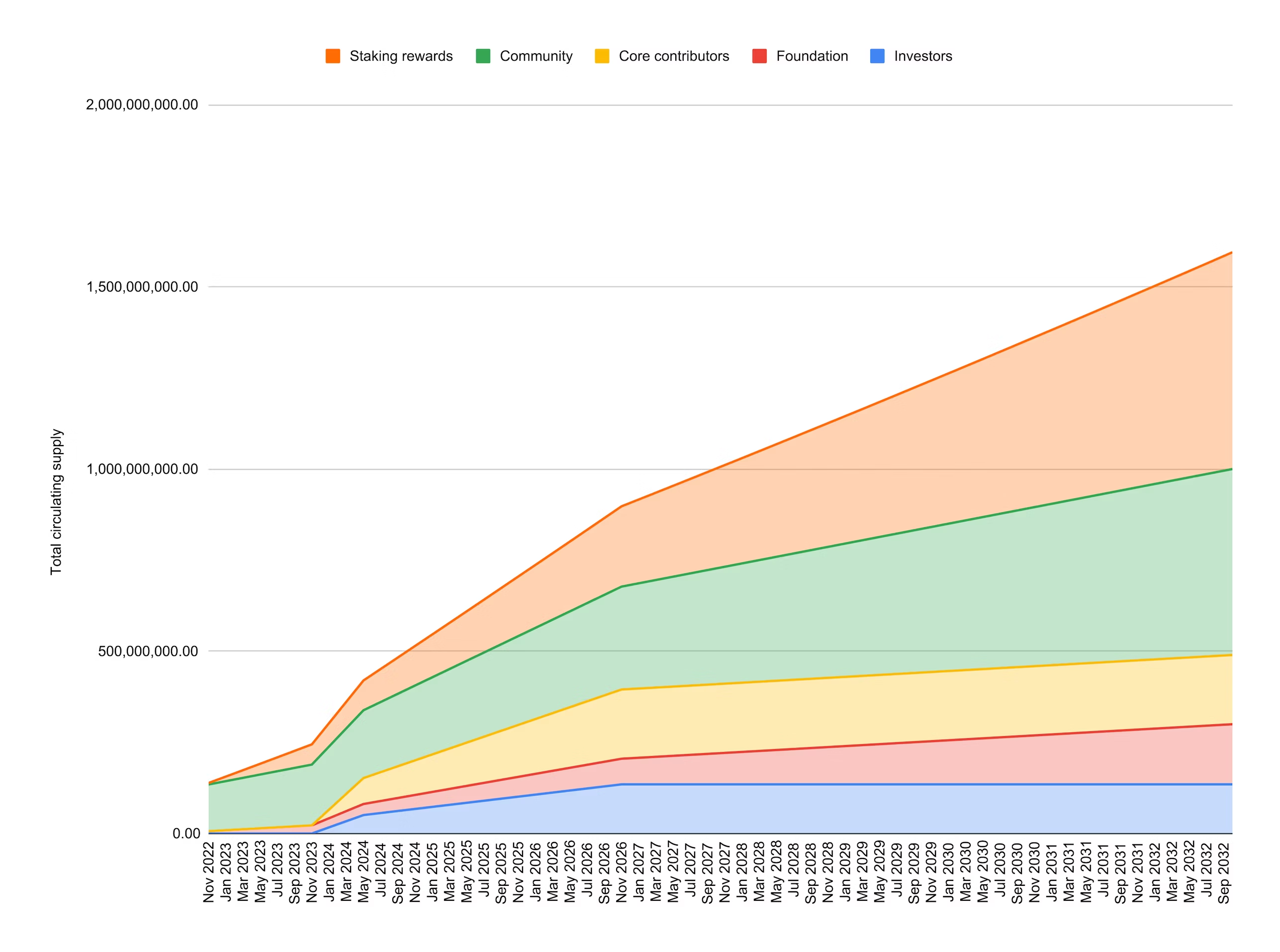 Metrics Ventures：Sui vs. Aptos，谁才是MOVE系第一公链？-第39张图片-欧意易易下载