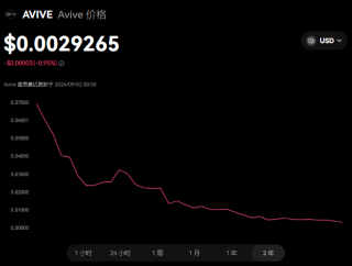 aviv币怎么样 aviv币去哪里交易买卖