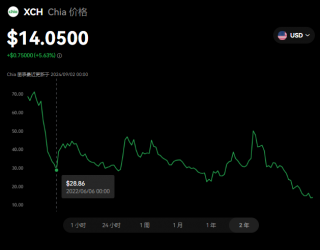 CH币发行价是多少 CH未来能多少钱一枚