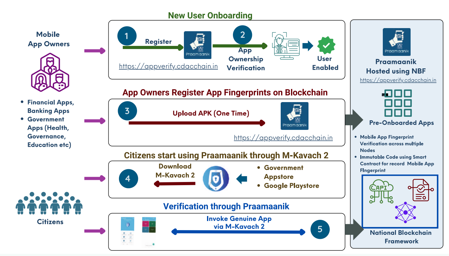 亚洲Web3市场趋势：2024年Q3报告-第3张图片-欧意易易下载
