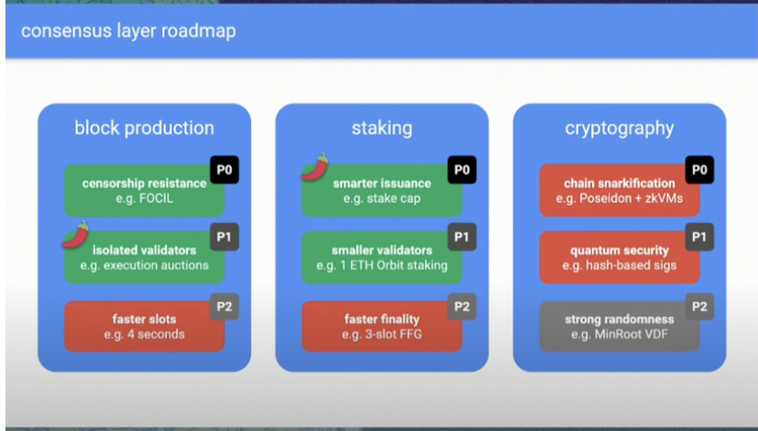 从Beacon Chain到BeamChain，速读Justin的以太坊共识层新提案-第1张图片-欧意易易下载