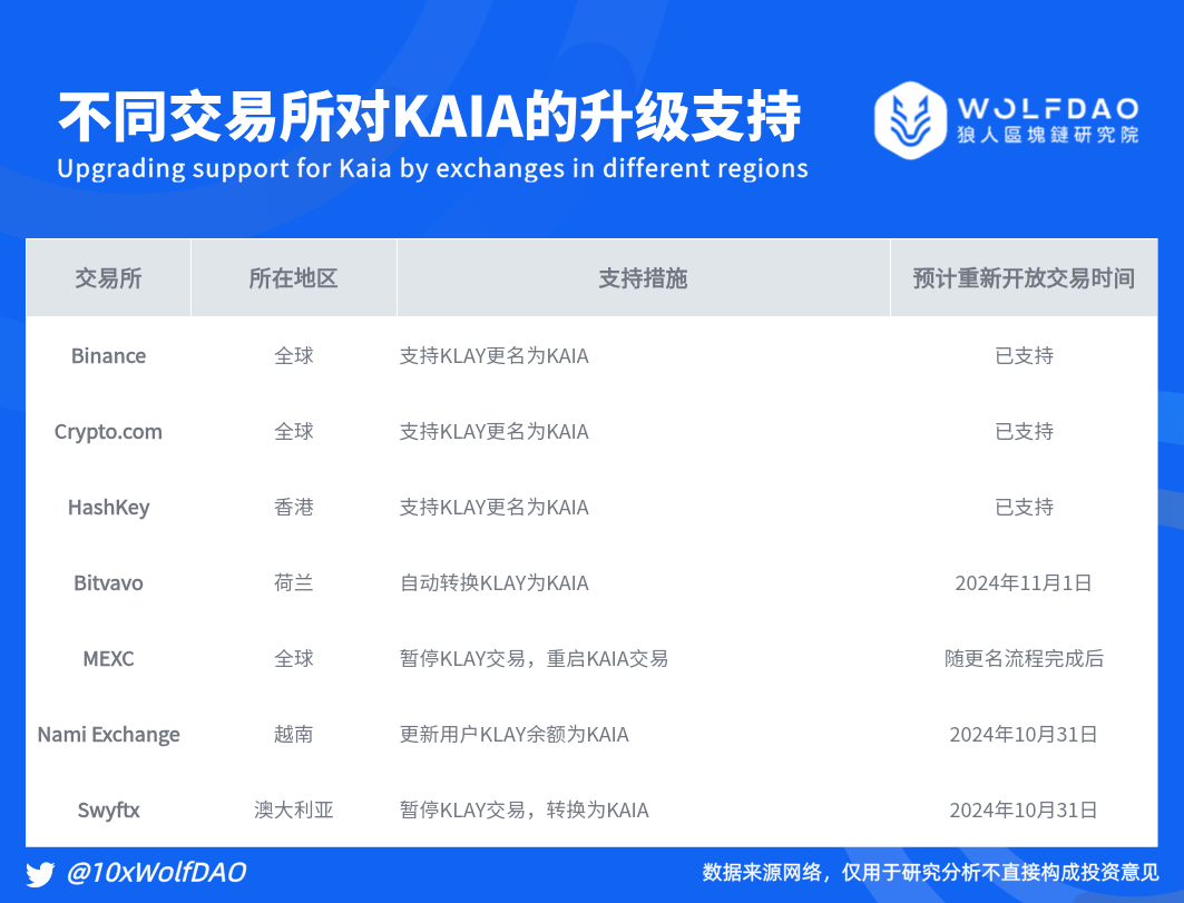 对比TON生态：品牌重塑后 KAIA 的未来重启之路解析-第6张图片-欧意易易下载