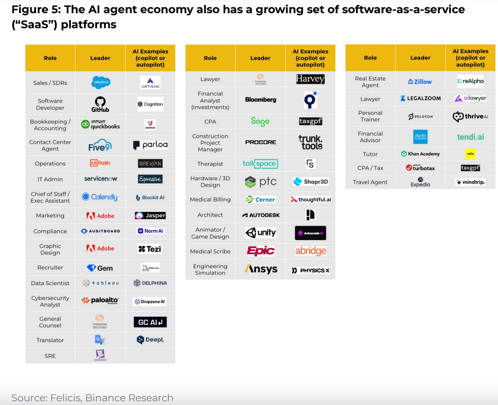 解读Binance AI Agent报告：大器初显，还是昙花一现？-第3张图片-欧意易易下载