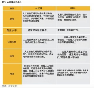 解读Binanc AI Agnt报告：大器初显，还是昙花一现？