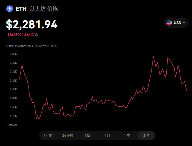 Erc20是什么 Erc20在以太坊生态中有什么作用-第1张图片-欧意易易下载
