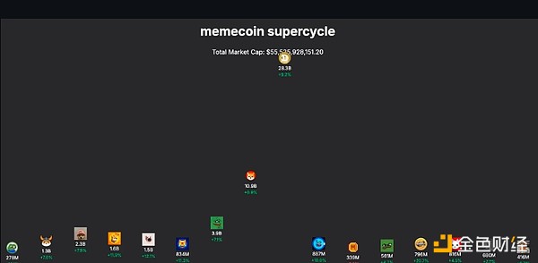 10亿美元市值遍地走，是什么让Memecoin如此有价值？-第4张图片-欧意易易下载